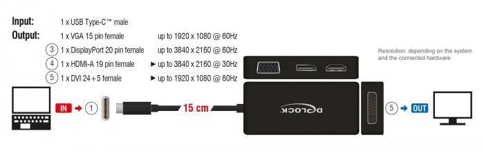 Docking Station Adapter Type-C to HDMI/VGA/DVI/DP 4K Delock