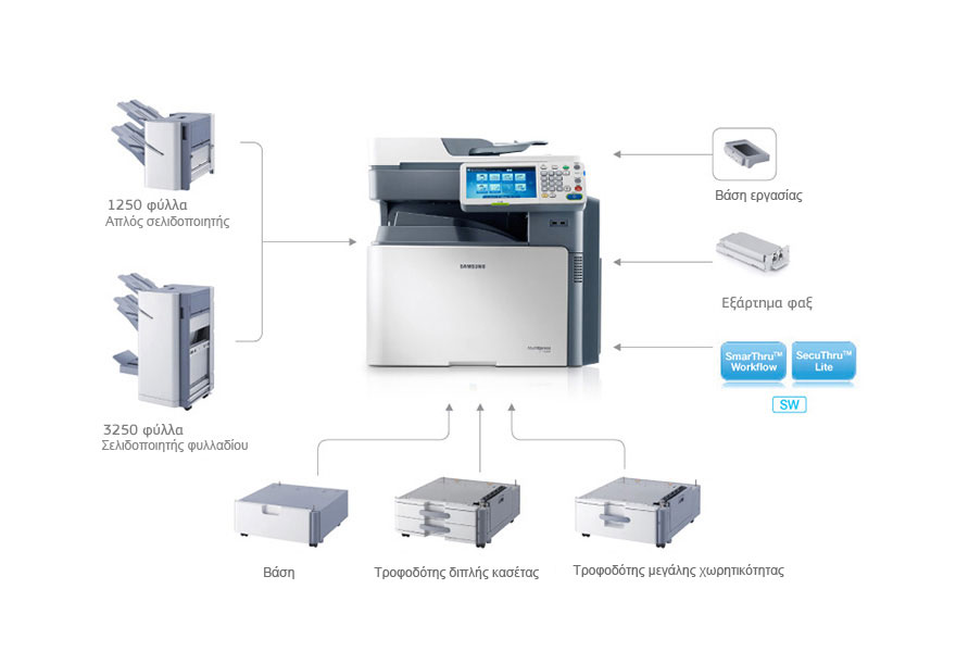 Samsung Φωτοτυπικό A3/A4 40ppm MFP CX-8240NA Mono Samsung Φωτοτυπικό A3/A4 40ppm MFP CX-8240NA Mono